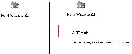 Fencing laws - R.H. Fencing Northampton a Friendly, Reliable family